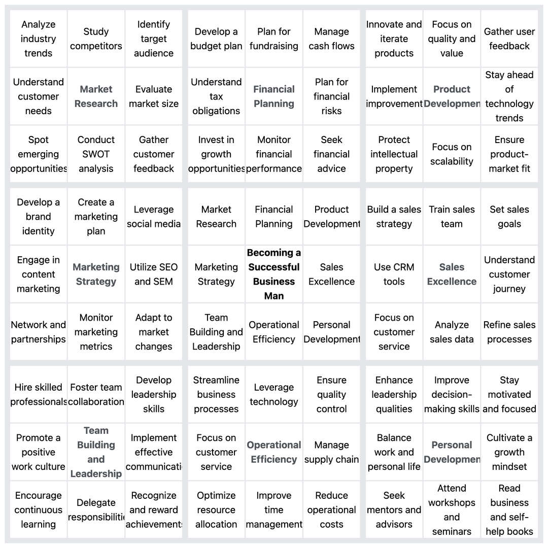 example chart